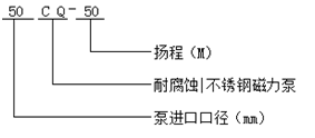 耐腐蝕磁力泵型號意義