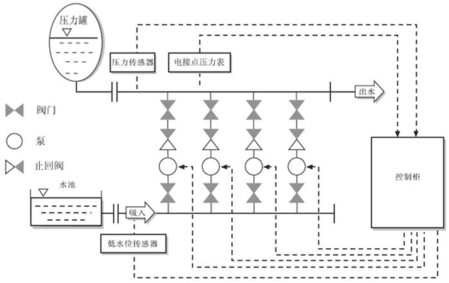 大東海泵業(yè)變頻供水1