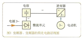 大東海泵業變頻器簡化原理圖