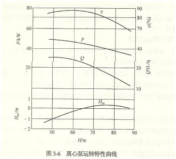 大東海泵業離心泵性能曲線圖