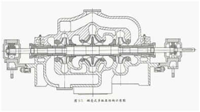 大東海泵業多級管道泵結構圖1