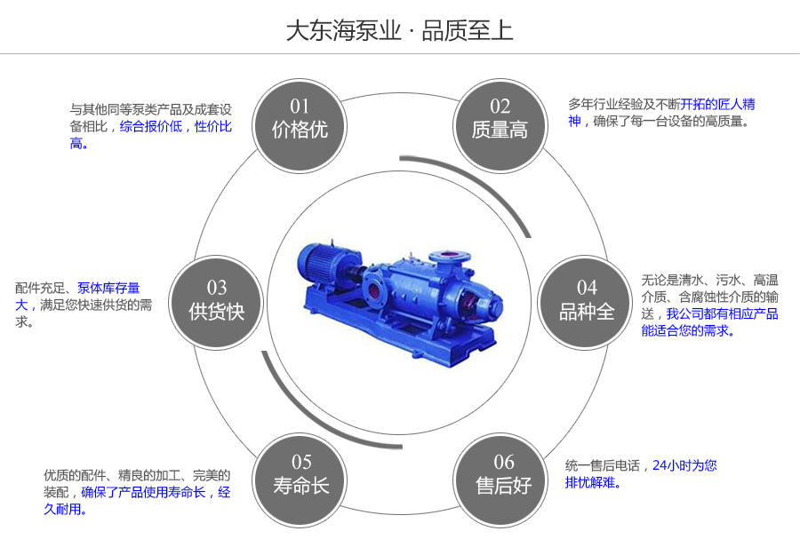 大東海泵業TSWA型臥式多級泵質量保證圖