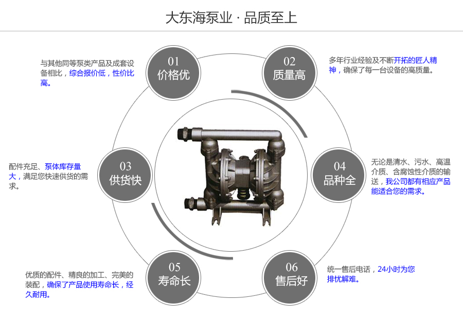 大東海泵業QBY型氣動隔膜泵質量保證圖