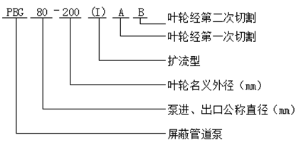 PBG型屏蔽管道泵型號意義