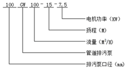 大東海泵業GW型管道排污泵型號意義 