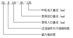 CQB型化工磁力泵型號(hào)意義