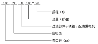 ZXPB型不銹鋼防爆自吸泵型號意義